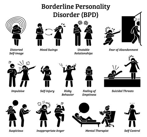 borderline personality disorder bpd symptoms